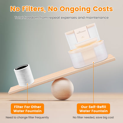 Aura 1Pc Smart Pet Water Fountain Automatic Cat Water Dispenser 4.5L Cordless Rechargeable Dog Water Fountain Self-Refill With 3 Adjustable Volume 3 Time Intervals Remote Control Cleaning Brush