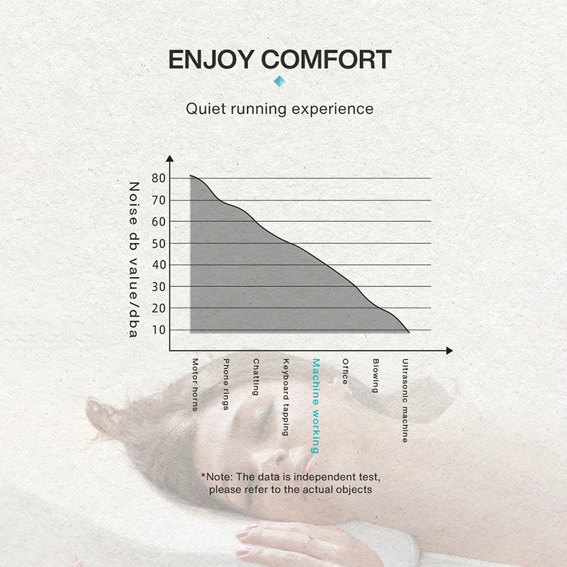 Bluetooth Aroma Diffuser 500m³
