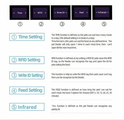 Aura Chip induction feeder, fully automatic and timed pet feeding basin, intelligent anti snatching and anti mosquito measures