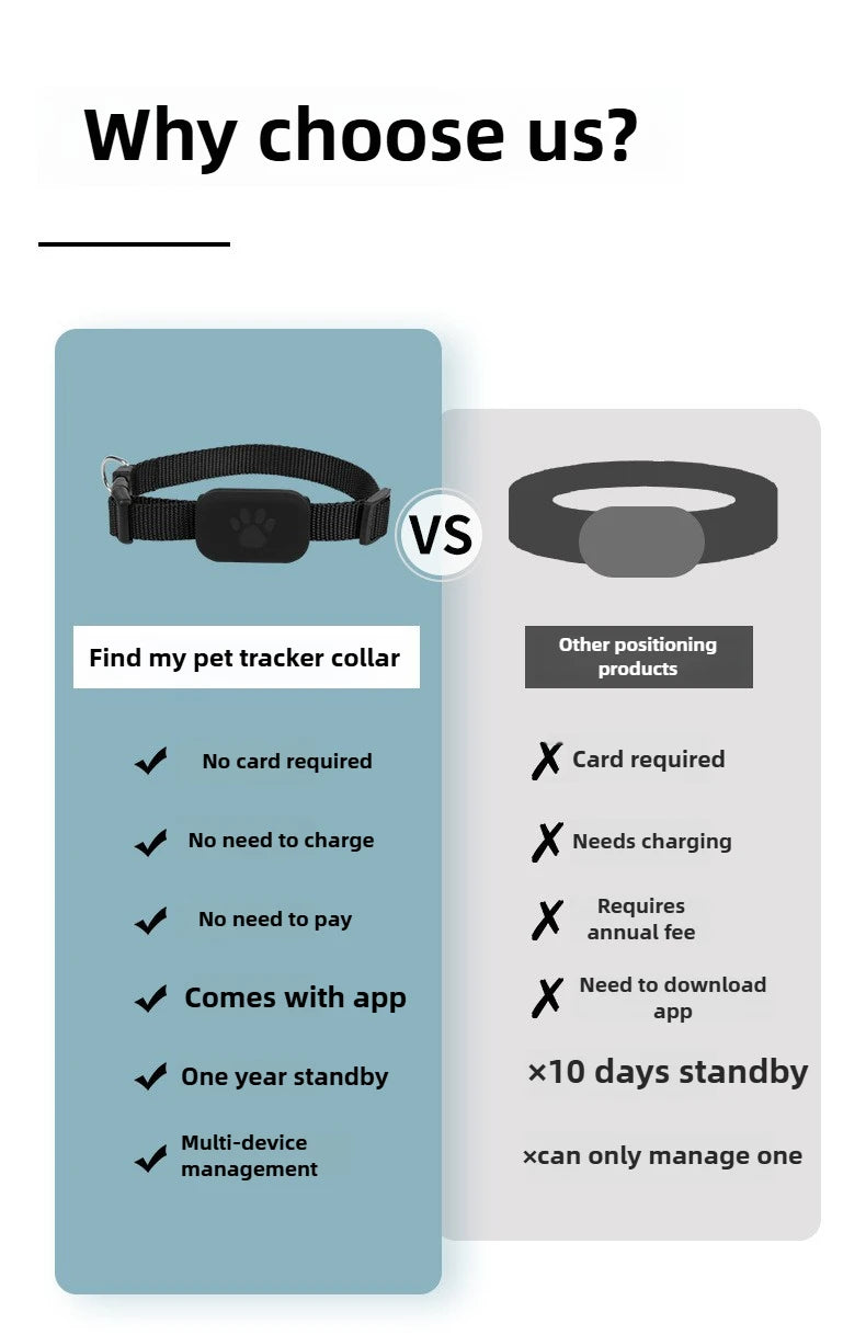 Aura Pet Bluetooth GPS Tracker Dog Mini Tracking Movement Alert Collars Anti Lost Tracker for Cats and Puppies Remote Global Locator