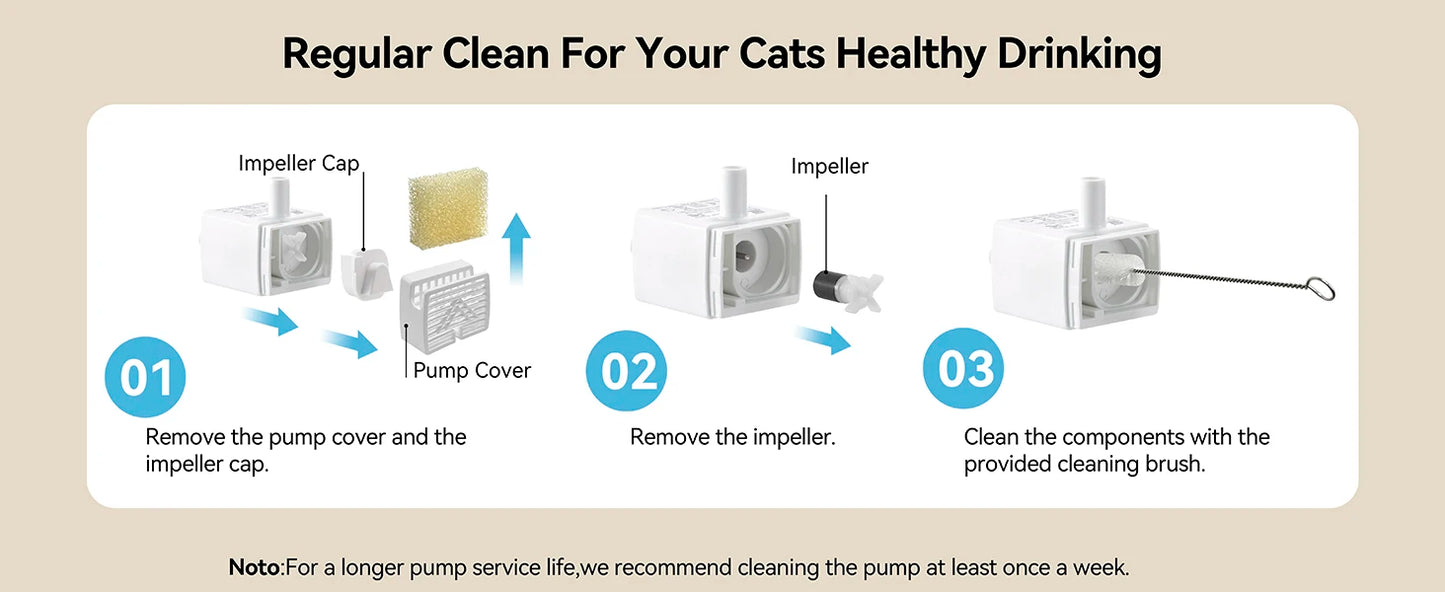 Aura Cat Water Fountain with APP Wireless Connected 84oz/2.5L Automatic Pet Water Fountain with Stainless Steel Tray Weight Sensor