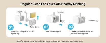 Aura Cat Water Fountain with APP Wireless Connected 84oz/2.5L Automatic Pet Water Fountain with Stainless Steel Tray Weight Sensor