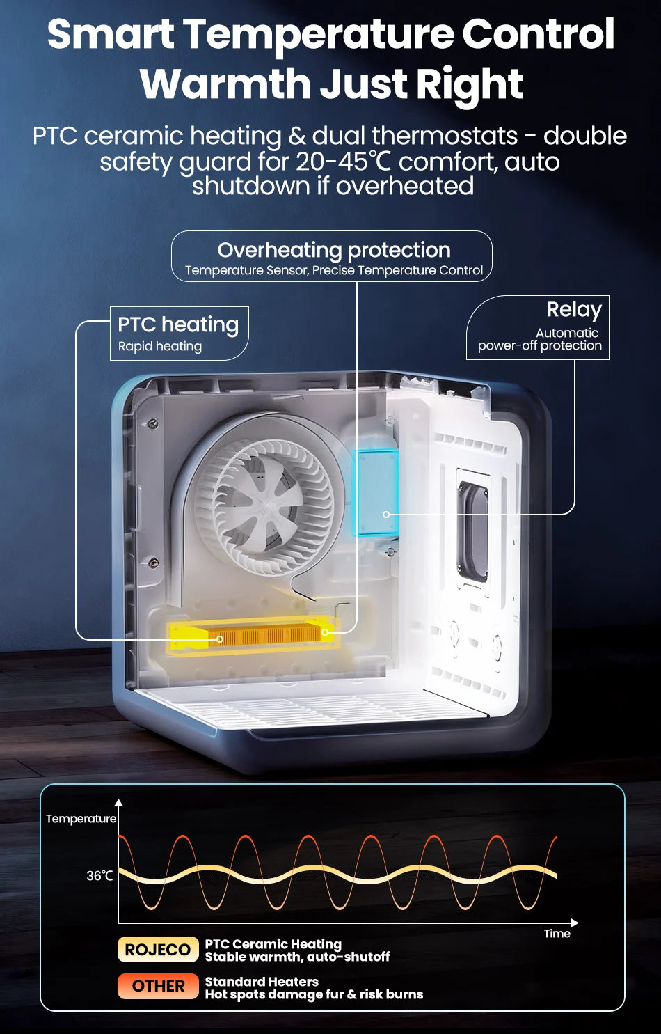 Aura Automatic Pet Drying Box 70L Smart Temperature Control Drying Pet Hair Grooming For Dog Cat Dryer 4 Speeds Ultra Quiet
