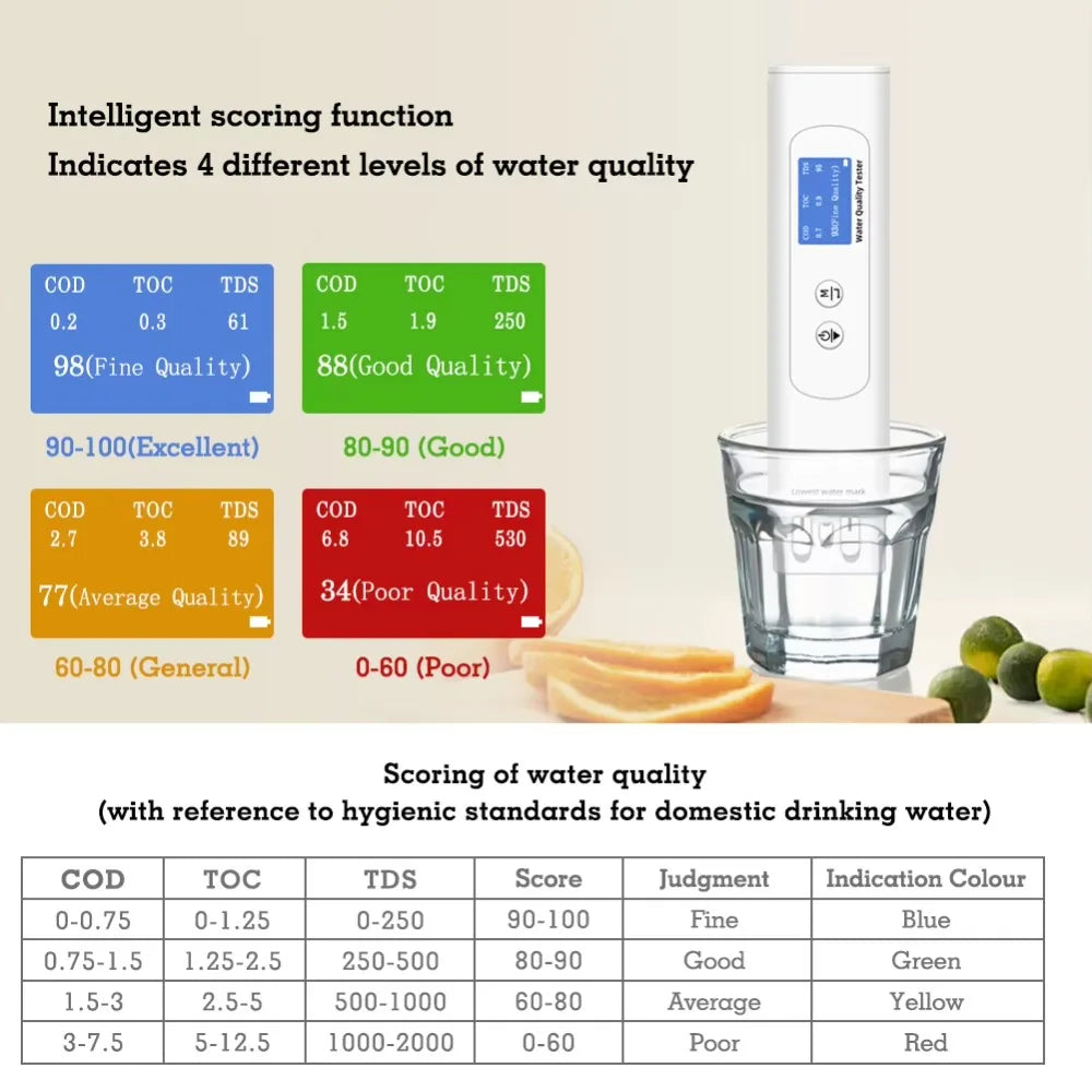 Aura Portable Digital TDS COD Meter Water Quality Tester Drinking Water Swimming Pool Aquariums 6-1 TOC EC Range ODM OBM
