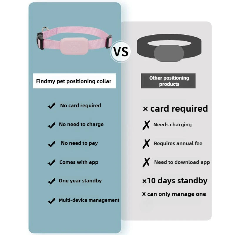 Pet Bluetooth Tracker Collar
